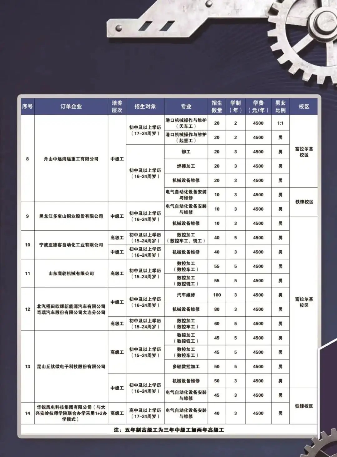 齐齐哈尔技师学院企业订单班
