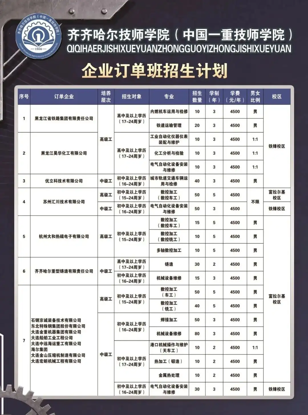 齐齐哈尔技师学院招生专业