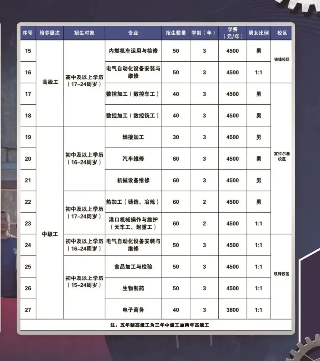 齐齐哈尔技师学院招生专业