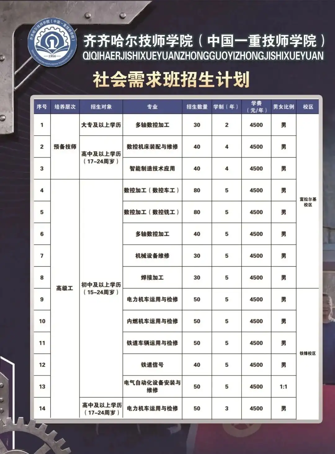 齐齐哈尔技师学院招生专业